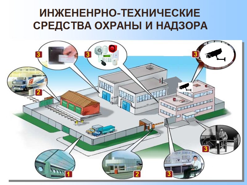Обеспечение безопасности железнодорожного транспорта Обеспечение безопасности железнодорожного транспорта
